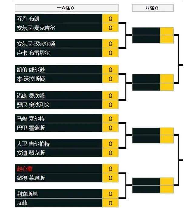 全场比赛结束，阿森纳2-1狼队。